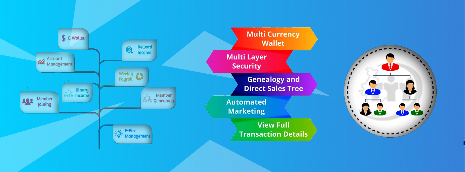 Softek Hub | Binary MLM Plan Software Development Company in Bihar Sharif